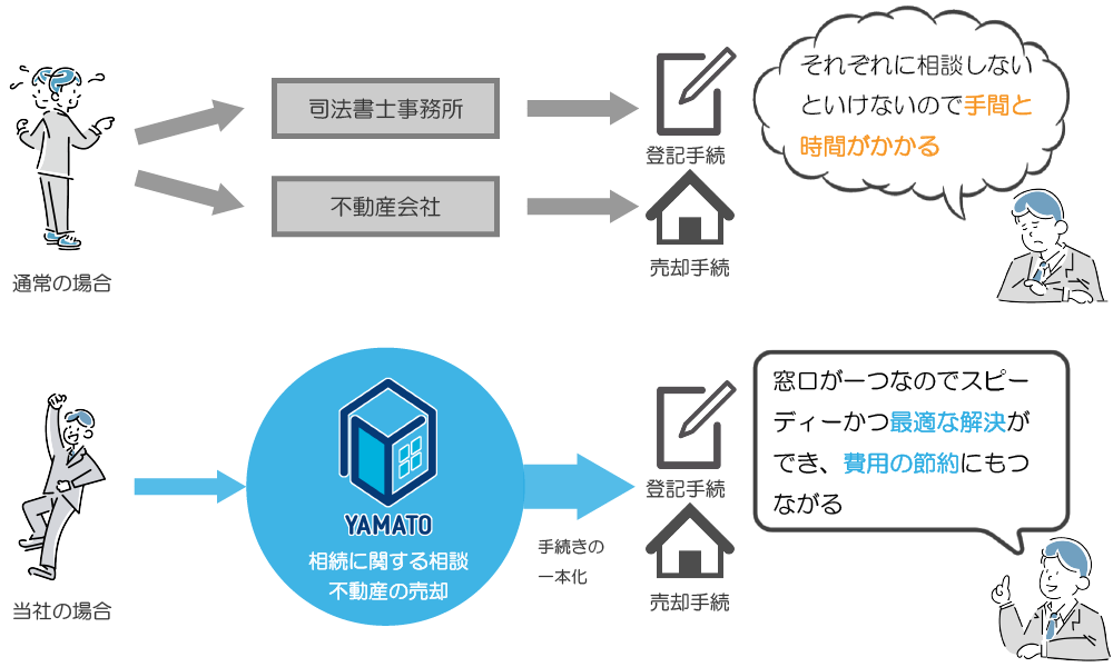 ワンストップイメージ