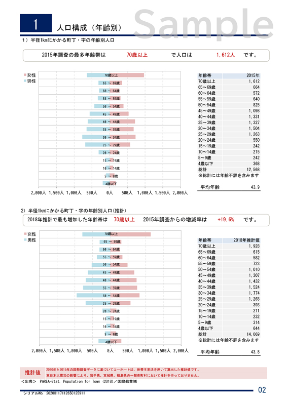 統計調査レポート2