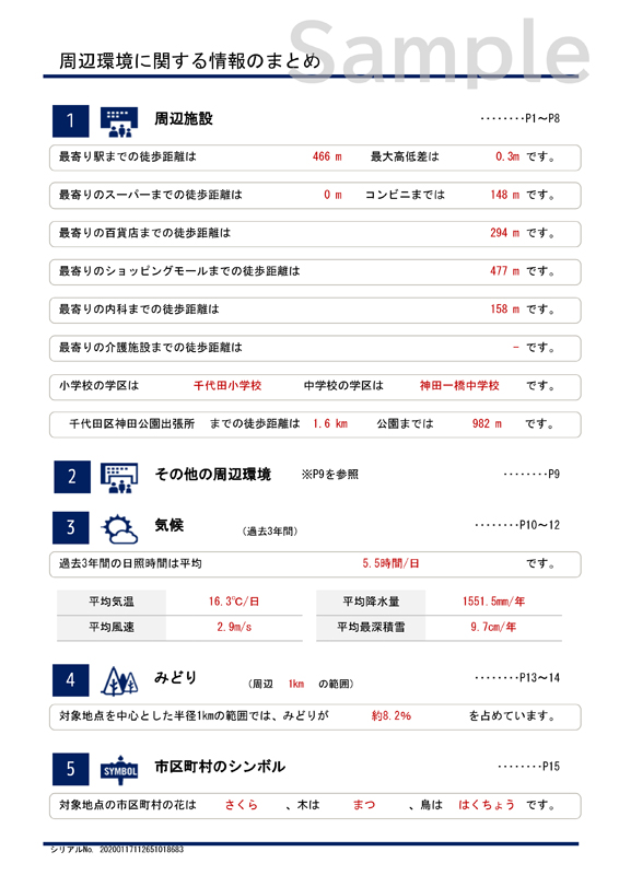 周辺環境レポート1